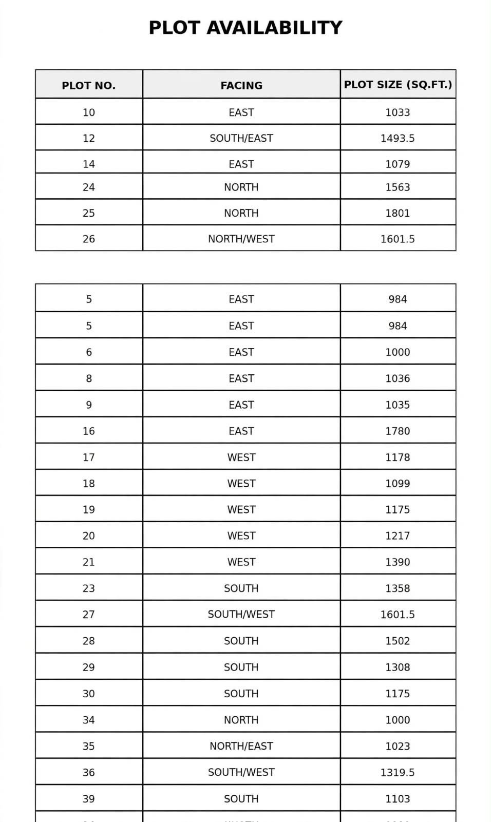 Sterling Meadows plot availability sheet